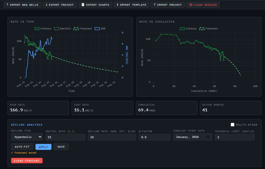ArpsLab decline curve analysis tool